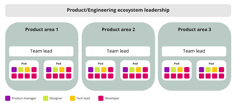 Image from: Product Operations: From one to many