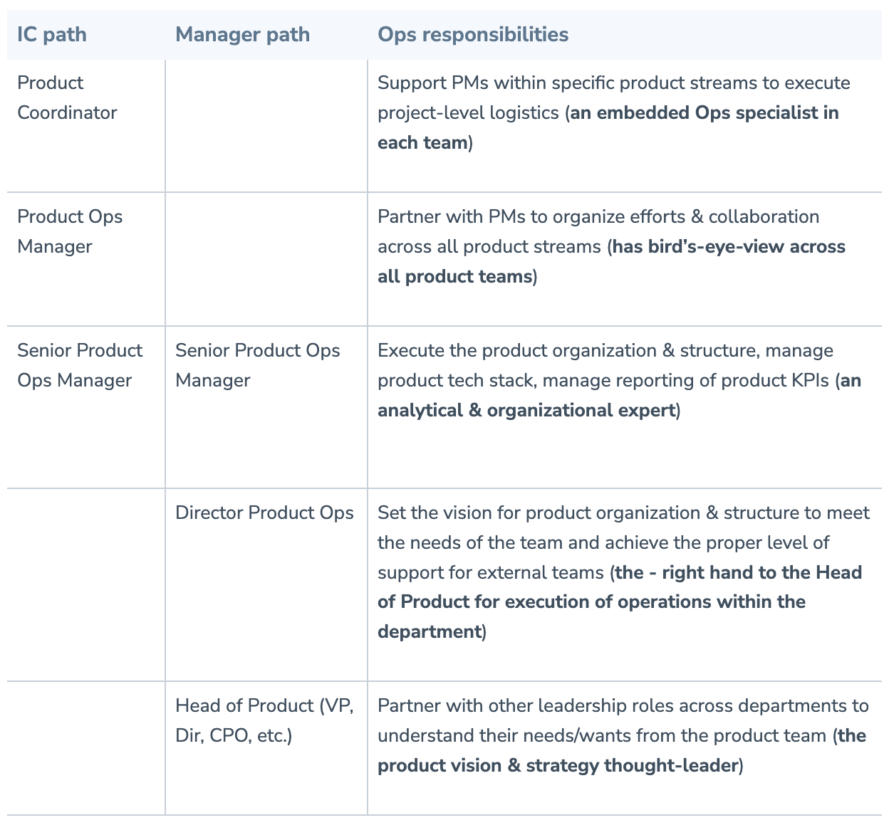 Image from: Product Operations: From one to many