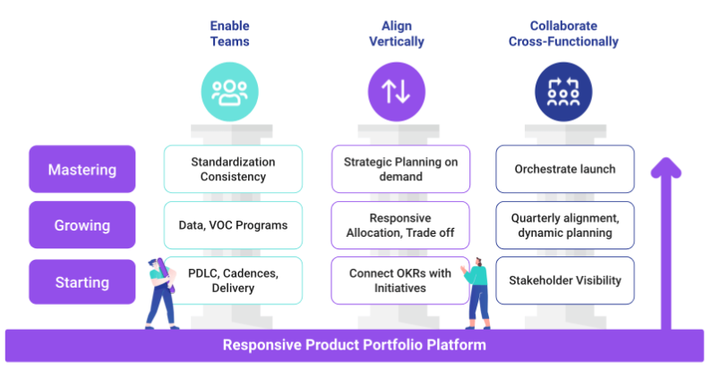 Image from: Product Operations: From one to many