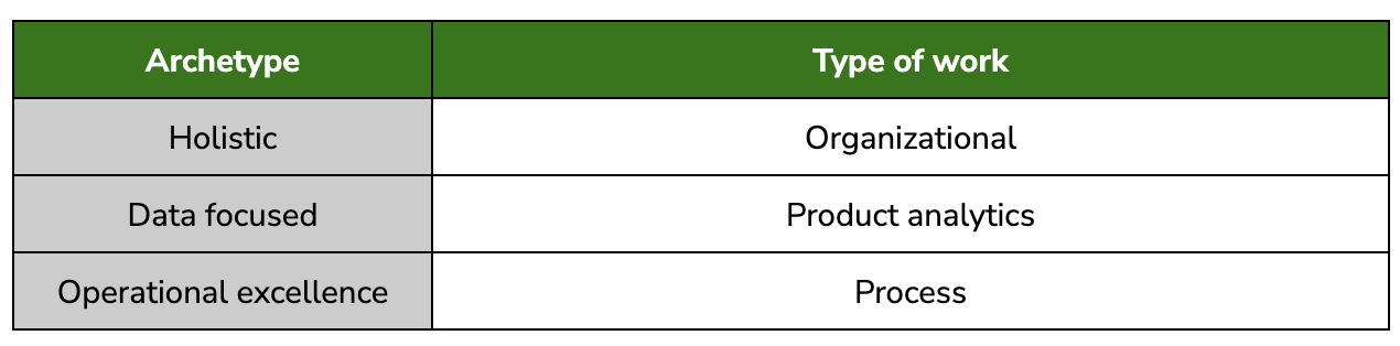 Image from: Product Operations: From one to many