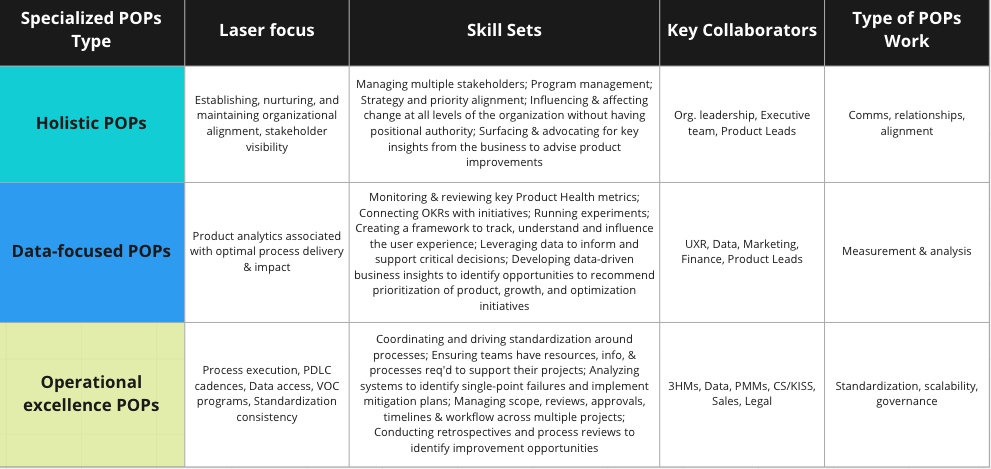 Image from: Product Operations: From one to many
