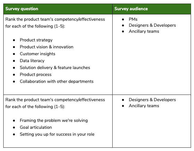 Image from: Product Operations: From zero to one