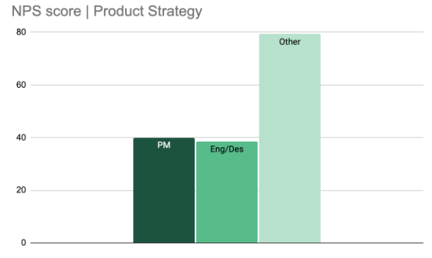 Image from: Product Operations: From zero to one