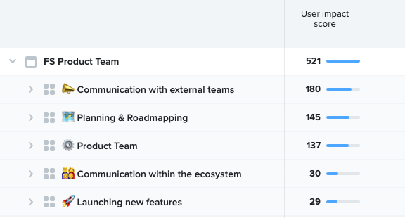 Image from: Product Operations: From zero to one