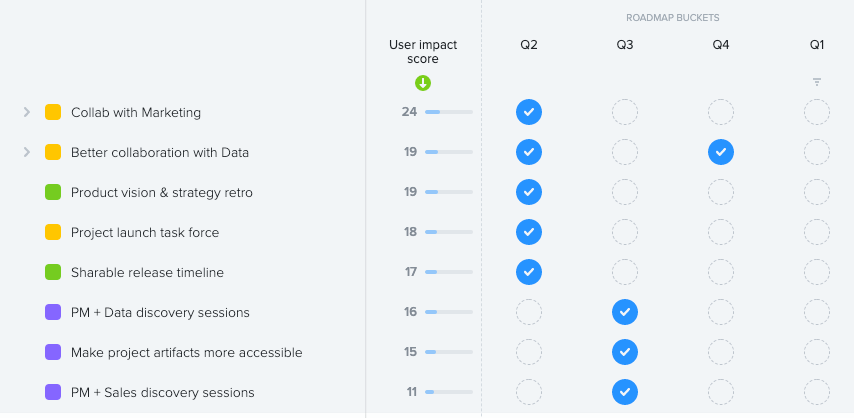 Image from: Product Operations: From zero to one