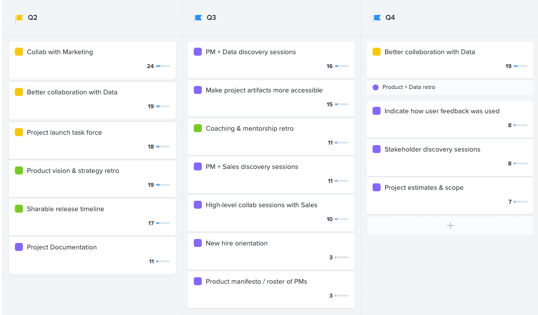 Image from: Product Operations: From zero to one